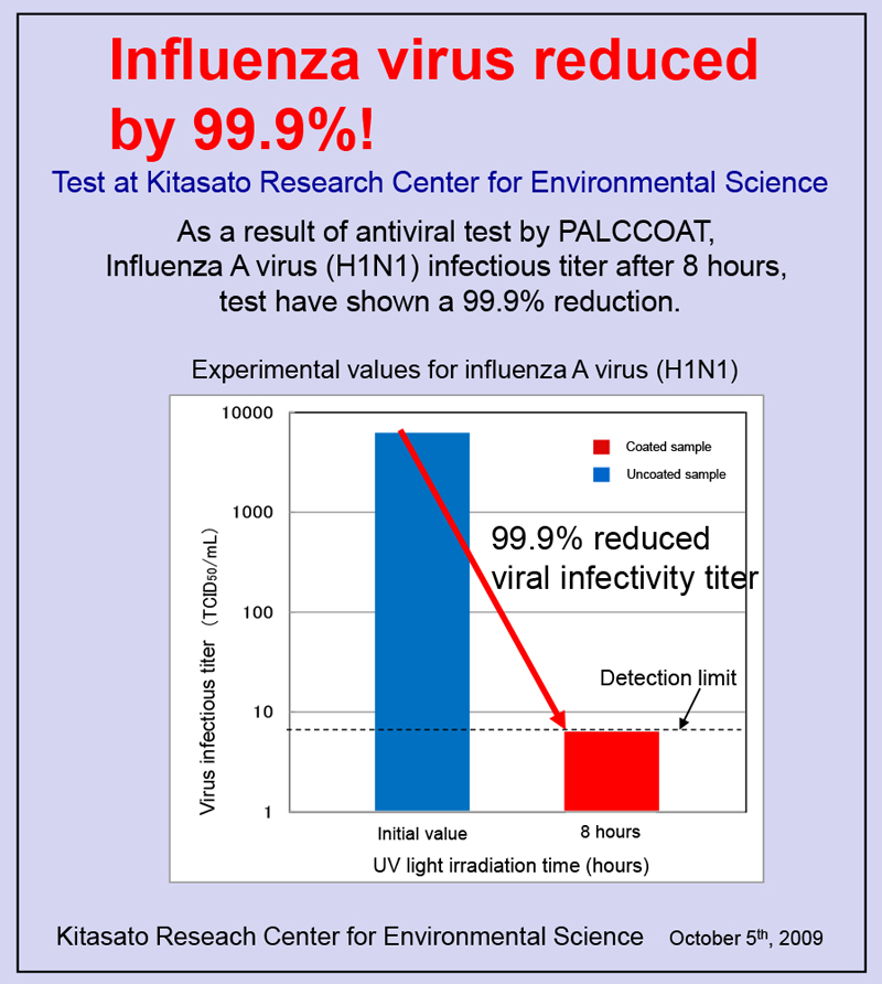 Virus Reduce Graph