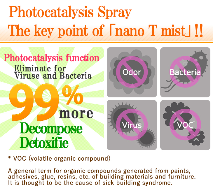 photocatalytic spray nano T mist key point