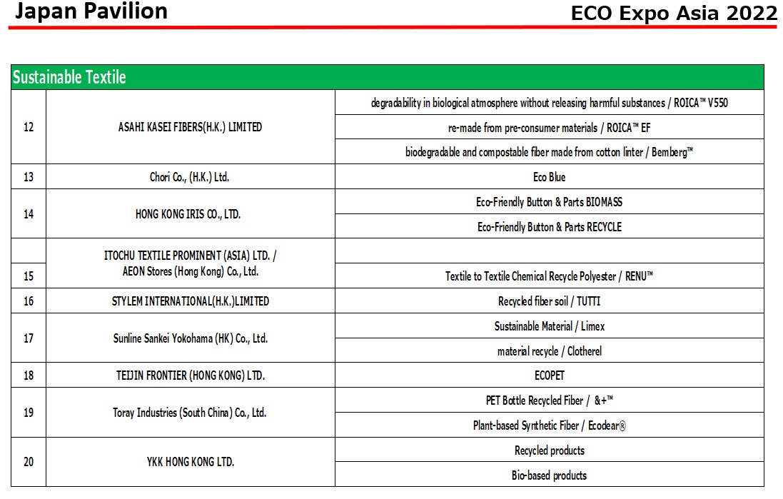 ECO EXPO ASIA 2022 NanoT-Air3