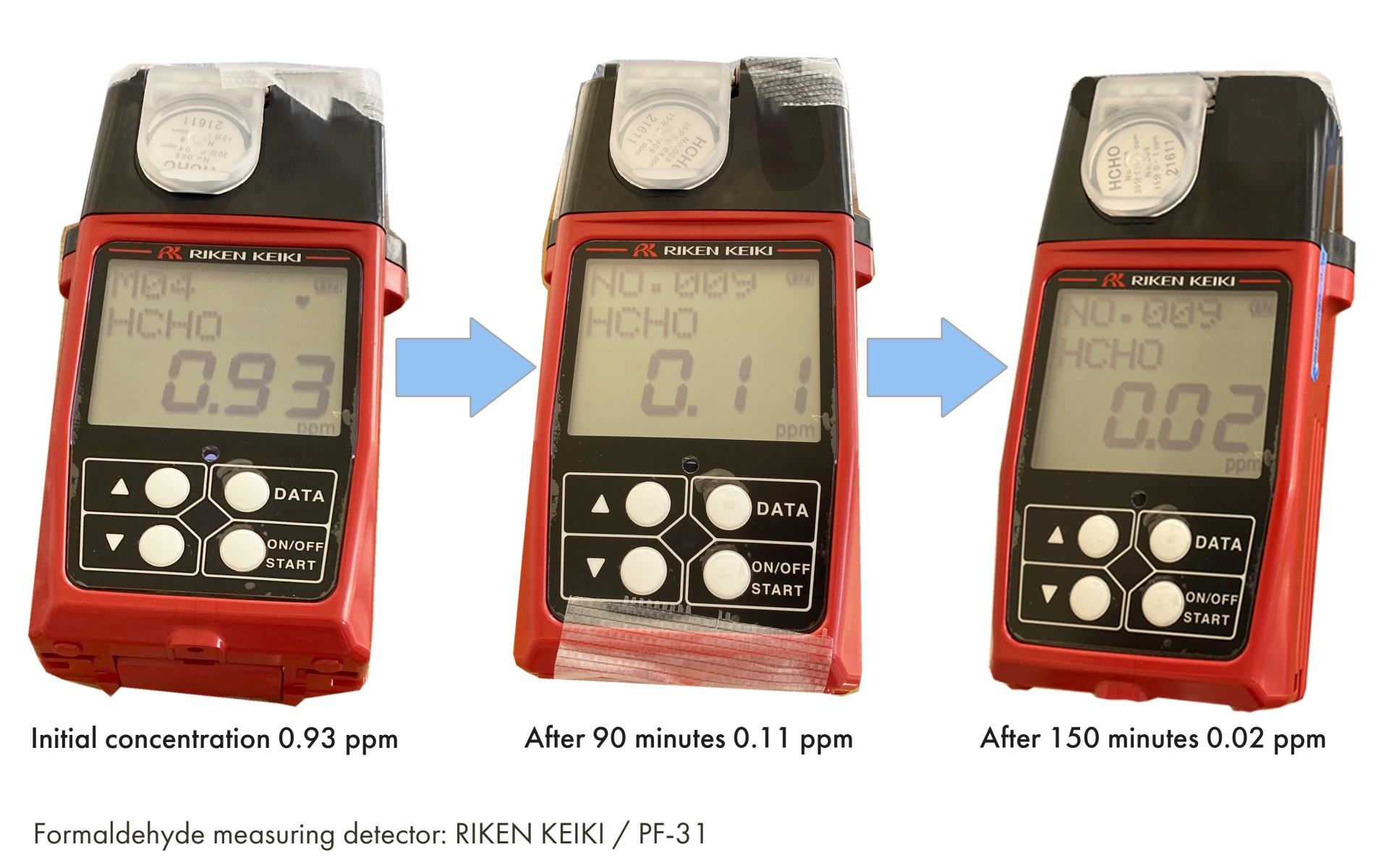 Formaldehyde concentration reduction test data