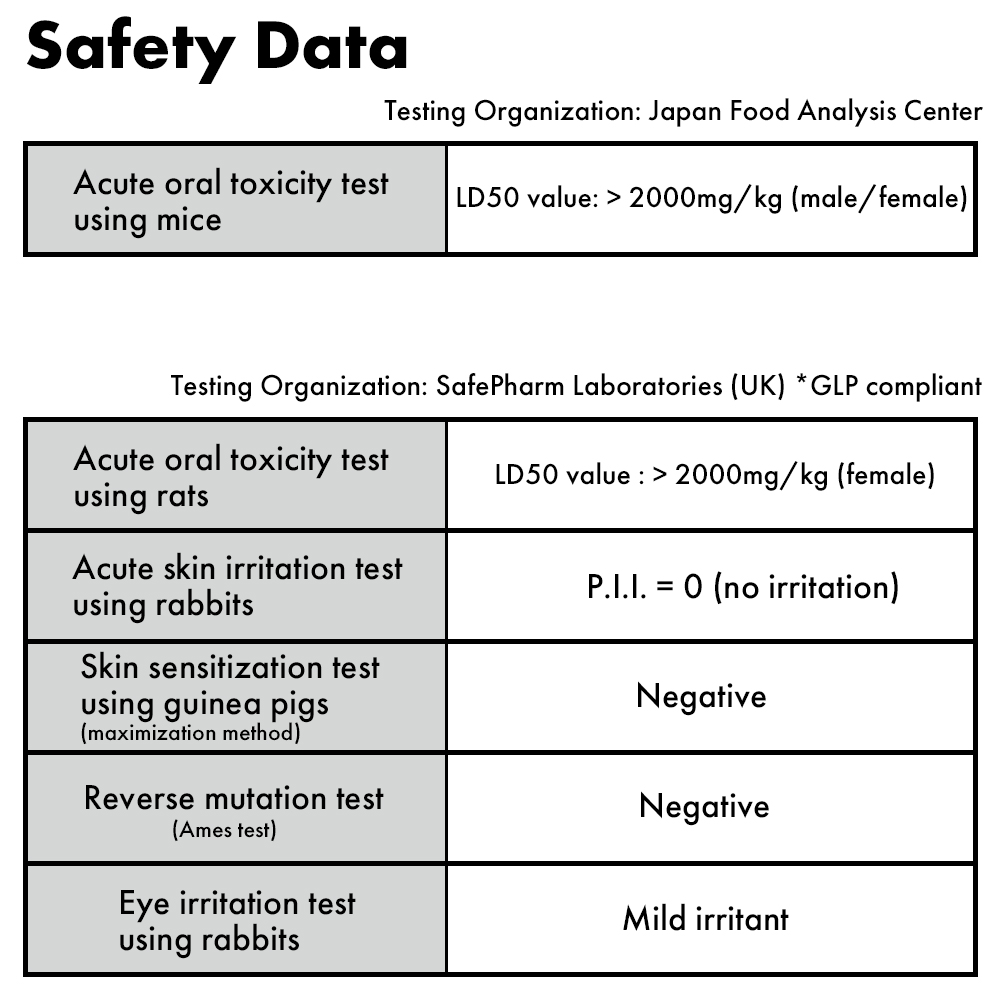 Safety data