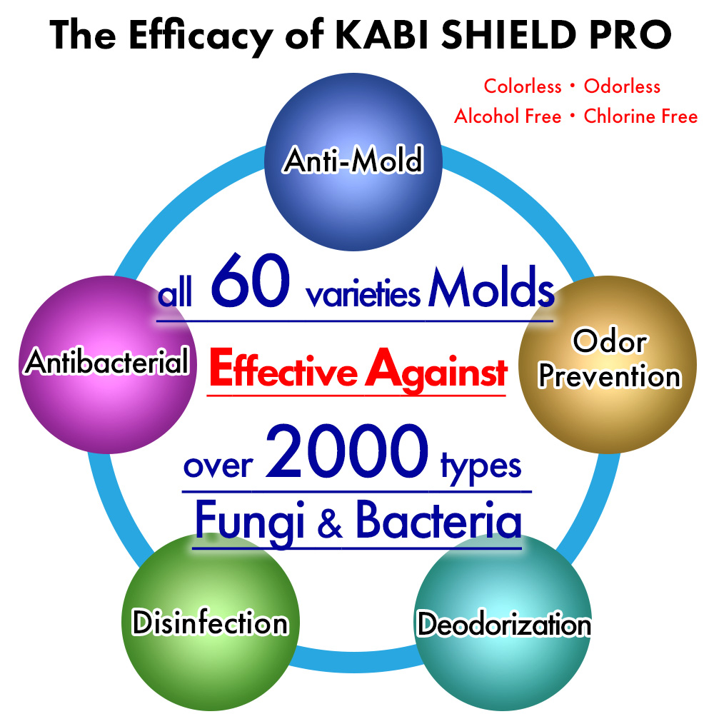 Kabi Shield PRO Efficacy