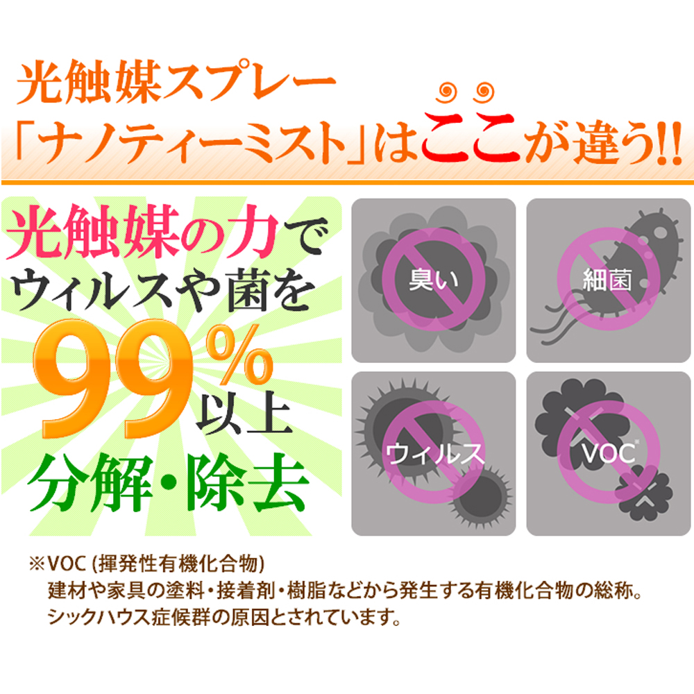 ウイルス99.9％除去