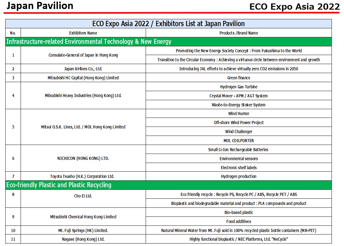 ECO EXPO ASIA 2022 NanoT-Air2
