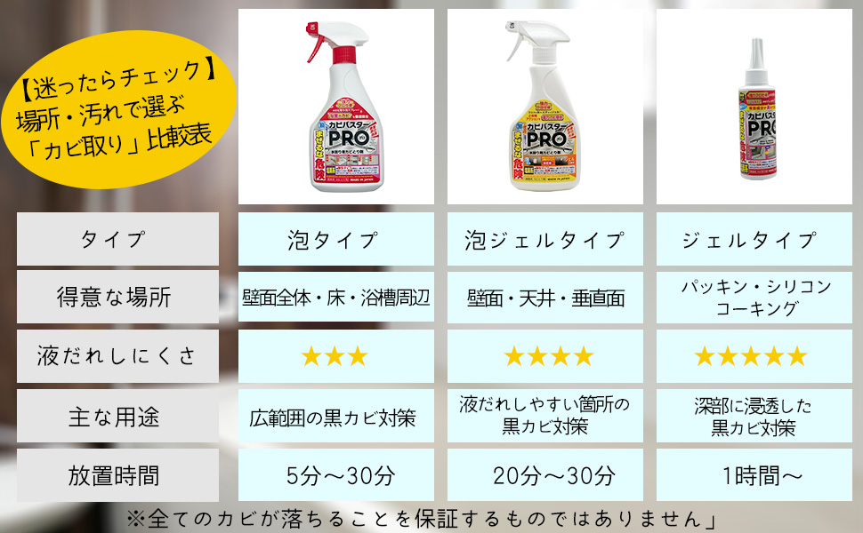 迷ったらチェック 場所・汚れで選ぶ「カビ取り」比較表