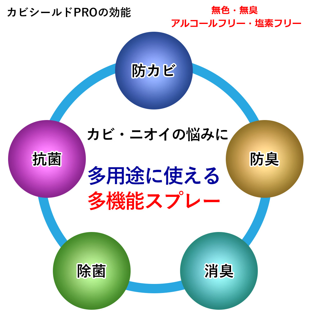 カビシールドPROの効能