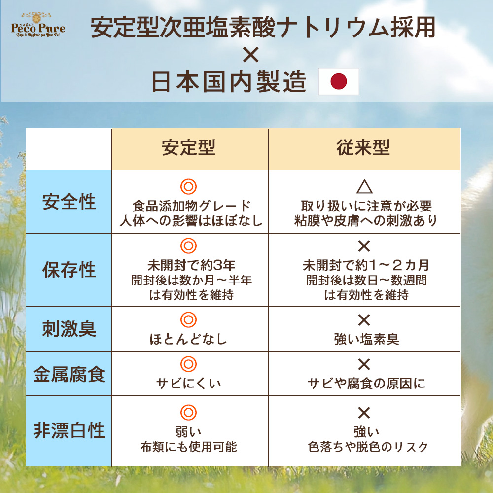 安定型次亜塩素酸ナトリウム使用 ペコピュア