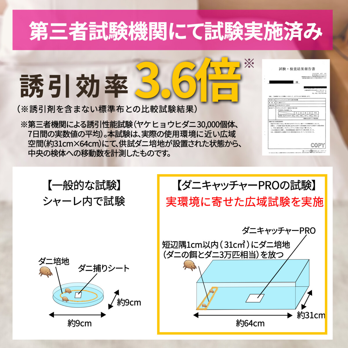 第三者試験機関にて試験実施済み