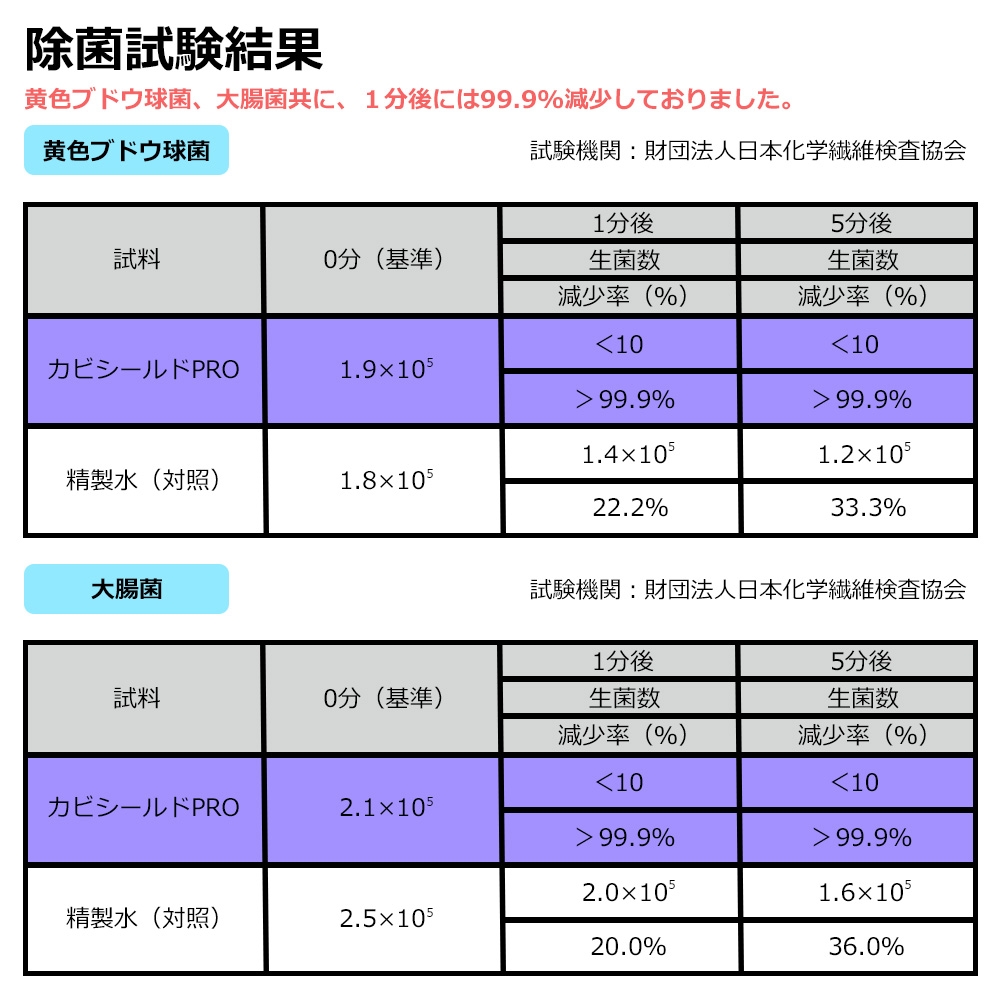 除菌試験結果