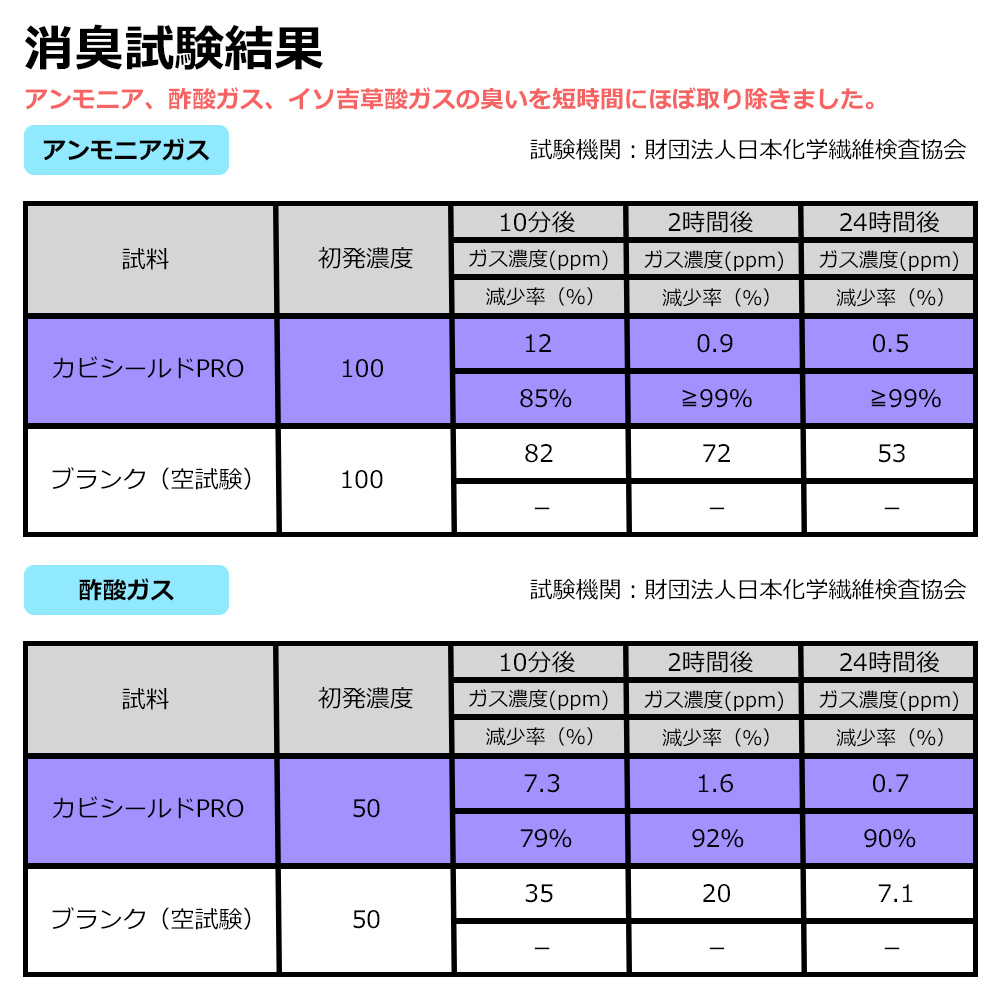 消臭試験結果1